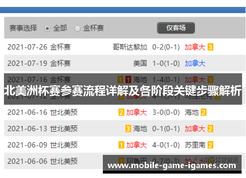 北美洲杯赛参赛流程详解及各阶段关键步骤解析 北美洲杯赛参赛流程详解及各阶段关键步骤解析