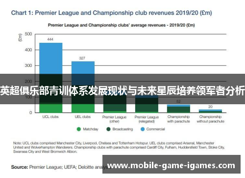 英超俱乐部青训体系发展现状与未来星辰培养领军者分析