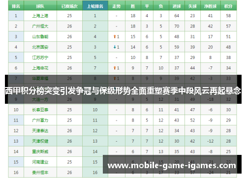 西甲积分榜突变引发争冠与保级形势全面重塑赛季中段风云再起悬念