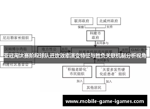 亚冠淘汰赛阶段球队进攻效率演变特征与胜负关联机制分析视角