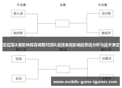亚冠淘汰赛阶段阵容调整对球队竞技表现影响的系统分析与战术演变 亚冠淘汰赛阶段阵容调整对球队竞技表现影响的系统分析与战术演变
